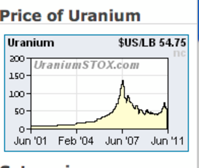 cours de l'uranium en 2007 cours de l'uranium en 2007